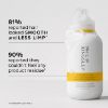 PHILIP KINGSLEY BODY BUILDING HAIR SHAMPOO, 20 ml